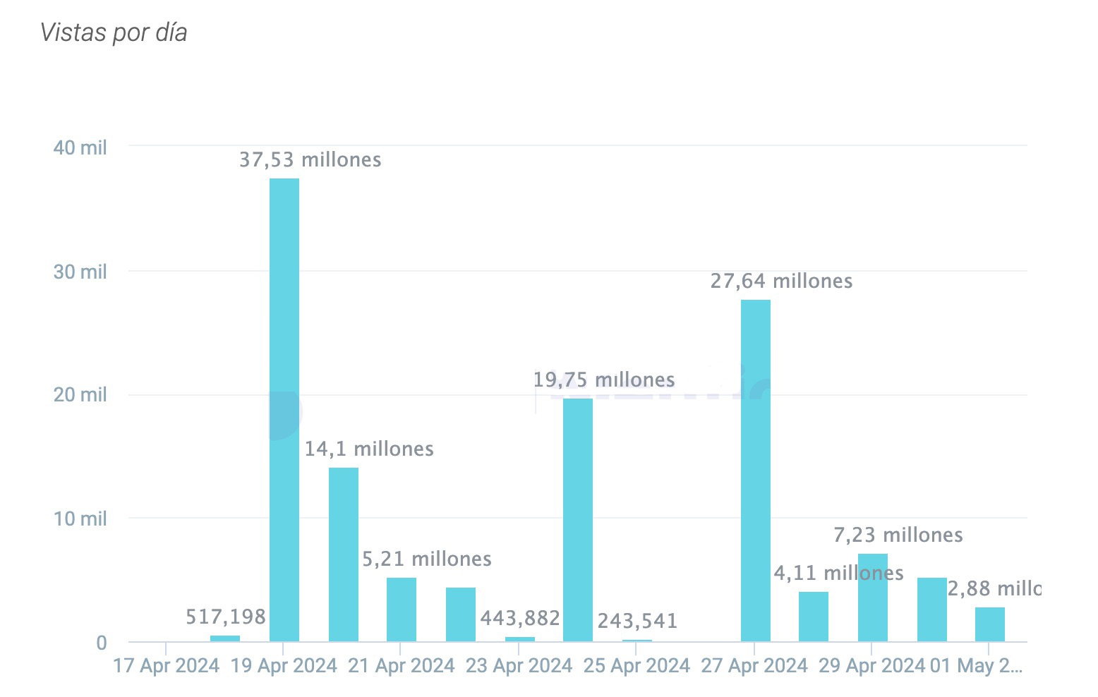 Análisis de Influencia en Redes Sociales: Luis Juez