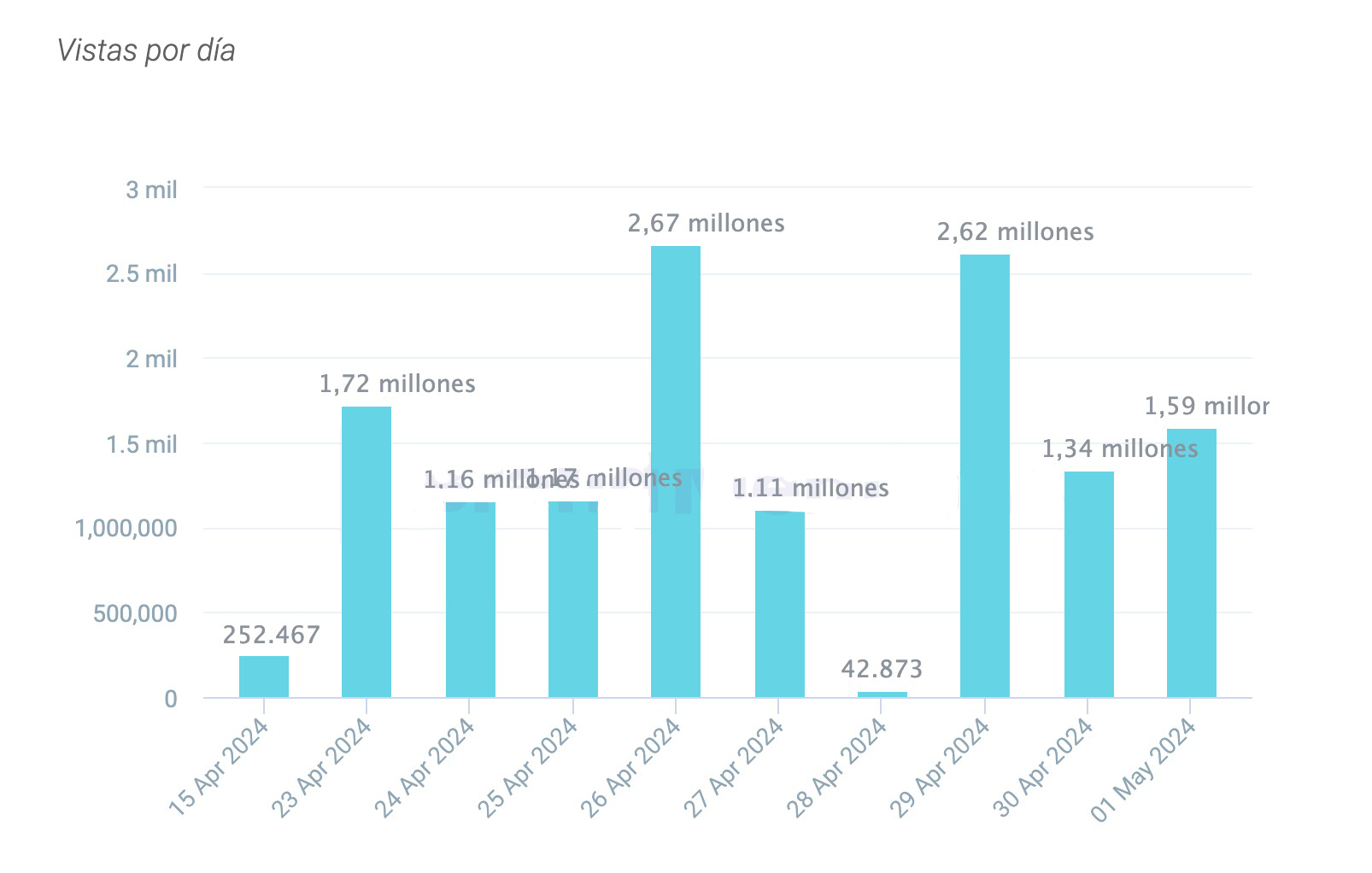 Análisis de Influencia en Redes Sociales: Martín Llaryora