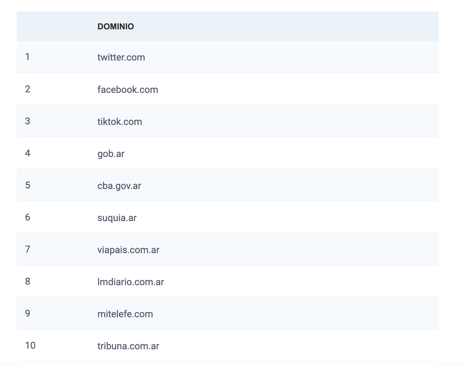 Análisis de Influencia en Redes Sociales: Legisladora Nancy Almada