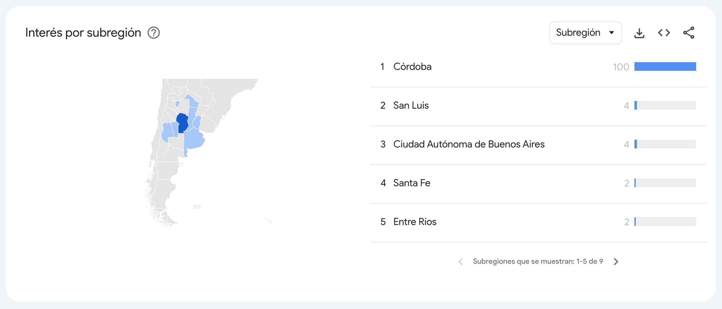 Análisis de Influencia en Redes Sociales: Martín Llaryora