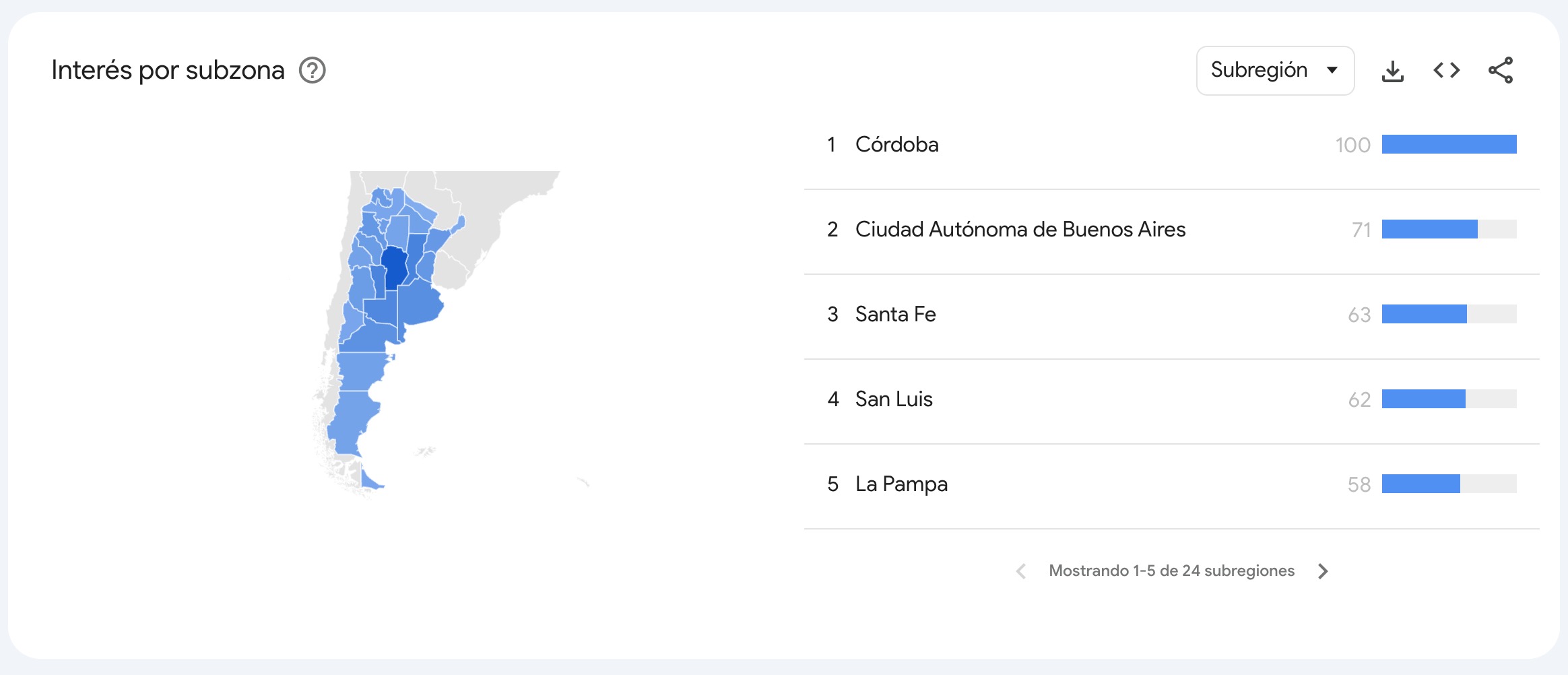 Análisis de Influencia en Redes Sociales: Luis Juez