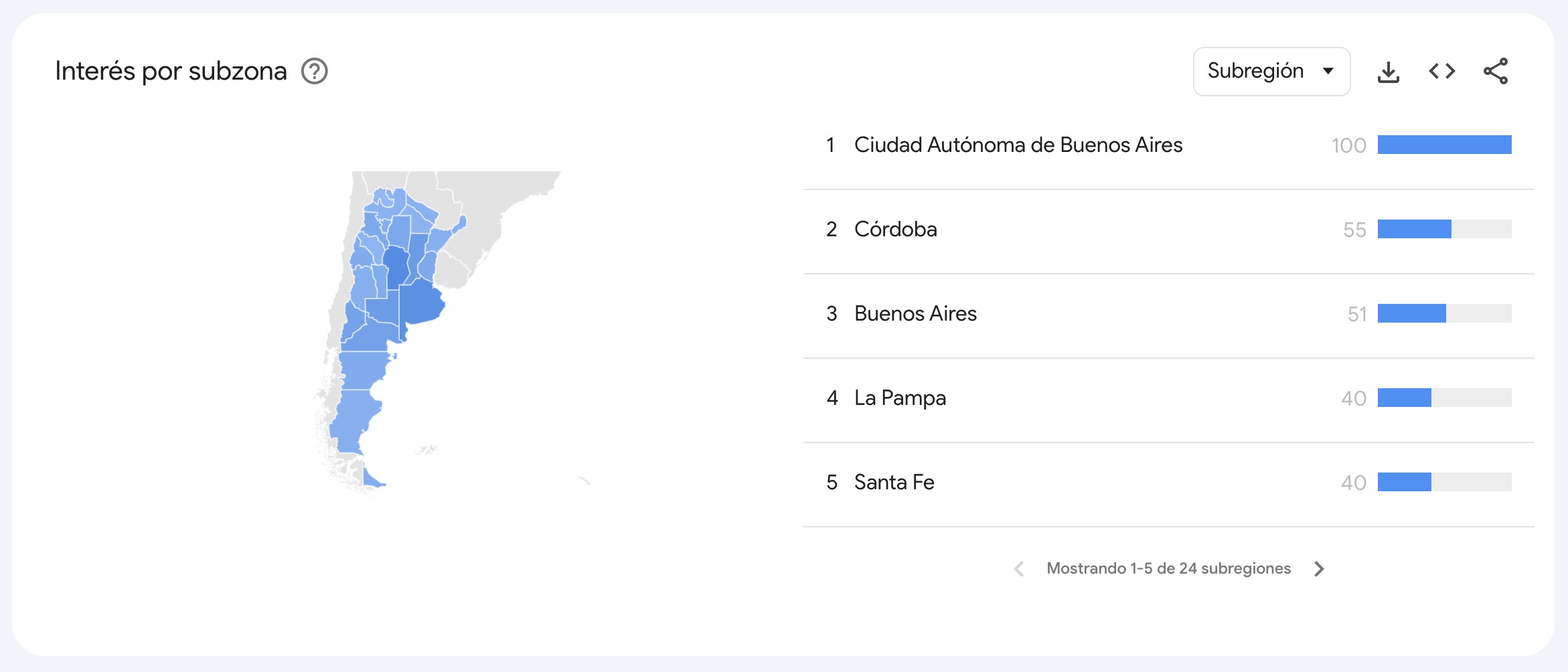 Análisis de Influencia en Redes Sociales: Rodrigo De Loredo