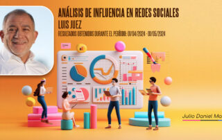 Análisis de Influencia en Redes Sociales: Luis Juez