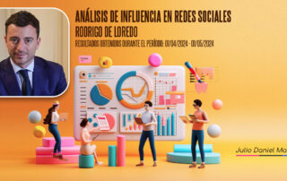 Análisis de Influencia en Redes Sociales: Rodrigo De Loredo