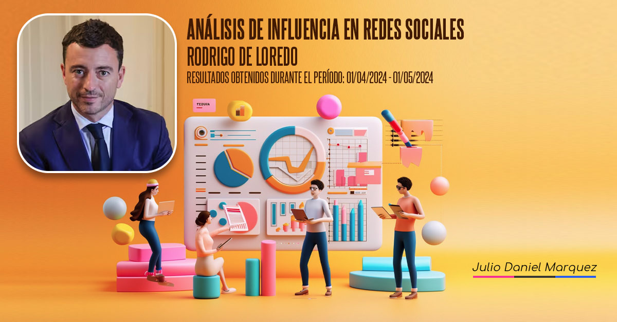 Análisis de Influencia en Redes Sociales: Rodrigo De Loredo
